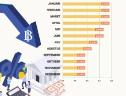 Penurunan Bunga Simpanan Bank per April 2026, Tapi Bunga Simpanan Valas Tetap Tinggi