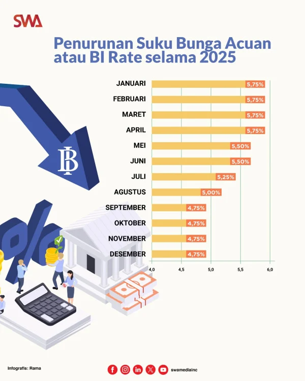 Penurunan Bunga Simpanan Bank per April 2026, Tapi Bunga Simpanan Valas Tetap Tinggi