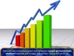 Pertumbuhan Pembiayaan Industri Pergadaian Capai 56,80% per April 2026