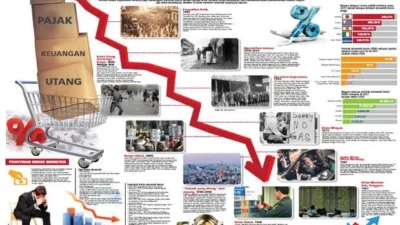 Pola Kejatuhan Rezim dalam Sejarah Indonesia Berawal dari Krisis Ekonomi