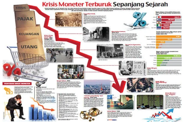 Pola Kejatuhan Rezim dalam Sejarah Indonesia Berawal dari Krisis Ekonomi