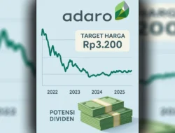 Saham Bank Besar Anjlok, Ini Target Harga Konsensus Analis