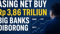 Saham Big Banks Ditutup Menguat dalam Sepekan, Potensi Rebound Berlanjut Pekan Depan