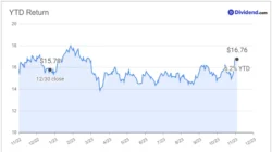 Saham IPCC Masih Minus Secara YTD tapi Dividend Yield Tembus 9,29 Persen