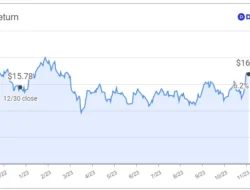 Saham IPCC Masih Minus Secara YTD tapi Dividend Yield Tembus 9,29 Persen