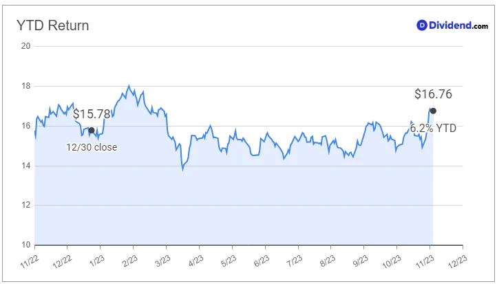 Saham IPCC Masih Minus Secara YTD tapi Dividend Yield Tembus 9,29 Persen