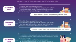 Sertifikasi Halal Jadi Mesin Pertumbuhan Bisnis PT Ethos Kreatif