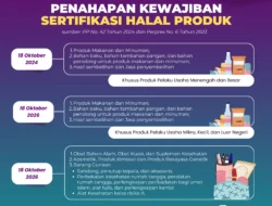 Sertifikasi Halal Jadi Mesin Pertumbuhan Bisnis PT Ethos Kreatif