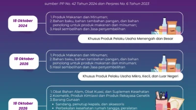 Sertifikasi Halal Jadi Mesin Pertumbuhan Bisnis PT Ethos Kreatif