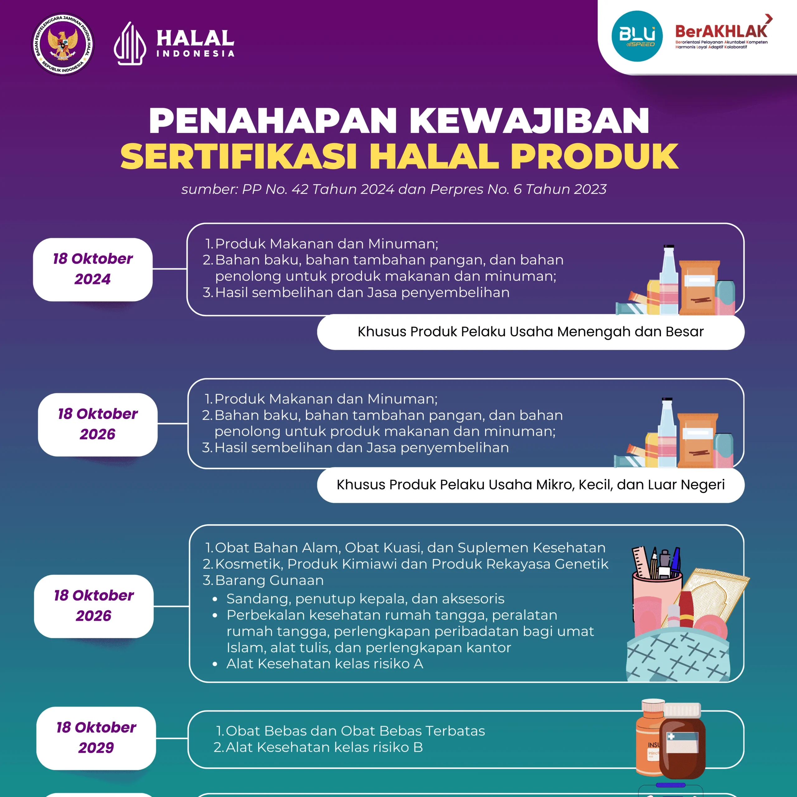 Sertifikasi Halal Jadi Mesin Pertumbuhan Bisnis PT Ethos Kreatif