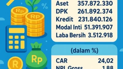 Simpanan CIMB Niaga Tumbuh Meski Kurs Melemah