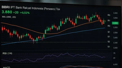 Sinyal Reversal CMRY Menguat: Aksi Serok Broker Layak Masuk Radar