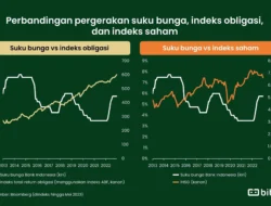Suku Bunga BI Naik, Gadai ValueMax Belum Ubah Tarif Gadai
