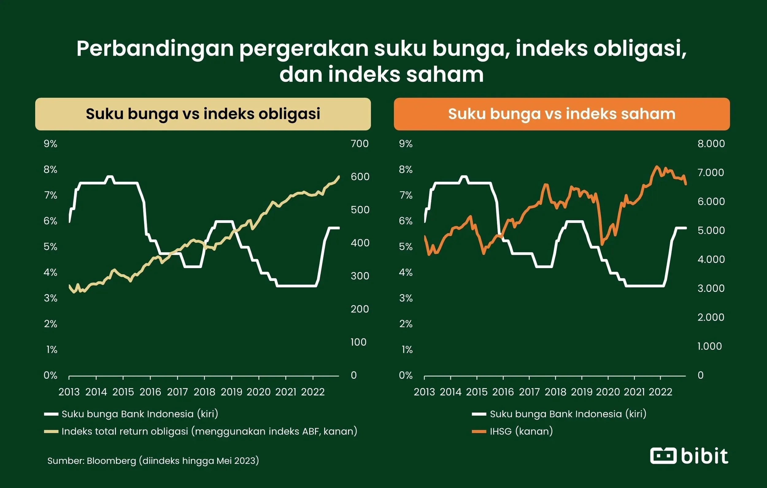 Suku Bunga BI Naik, Gadai ValueMax Belum Ubah Tarif Gadai