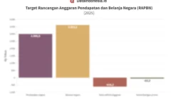 Target Pendapatan BALI Stagnan Rp1,225 Triliun, Ada Apa?
