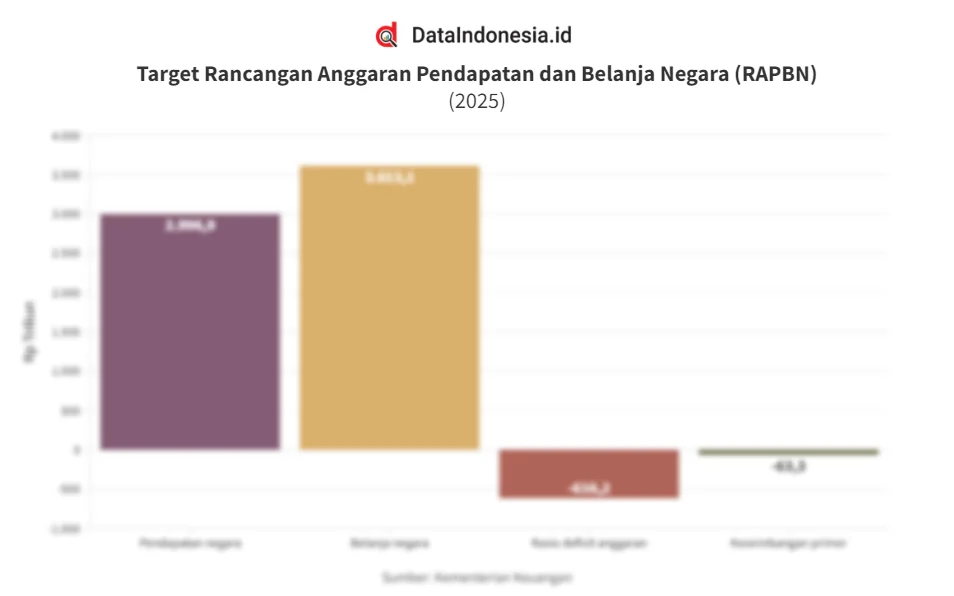 Target Pendapatan BALI Stagnan Rp1,225 Triliun, Ada Apa?