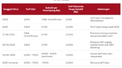 Tarif Transjabodetabek Potensi Naik karena Terlalu Murah