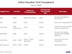 Tarif Transjabodetabek Potensi Naik karena Terlalu Murah