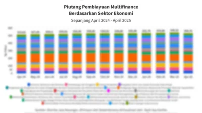 Tiga Sektor Ekonomi yang Dominasi Piutang Pembiayaan Multifinance per April 2026