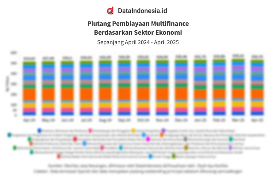 Tiga Sektor Ekonomi yang Dominasi Piutang Pembiayaan Multifinance per April 2026