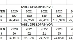 UNVR Berikan Dividen 100 Persen: Ada Strategi Apa?