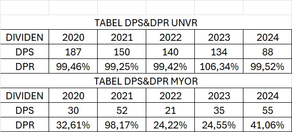 UNVR Berikan Dividen 100 Persen: Ada Strategi Apa?